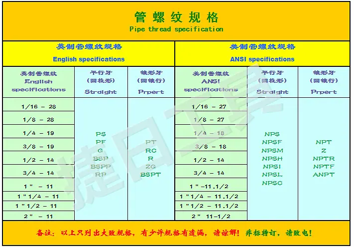 捷日-管牙规格1_副本