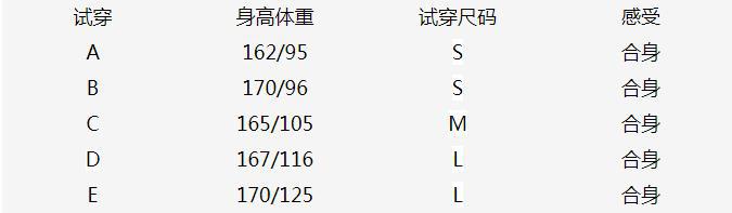 试穿表.jpg