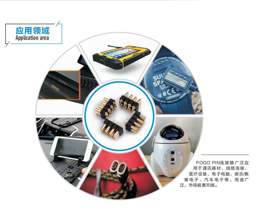 POGOPIN连接器