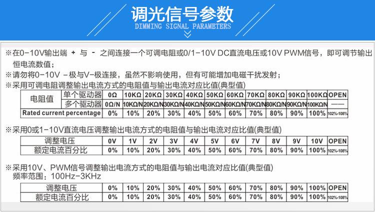 调光信号参数.jpg