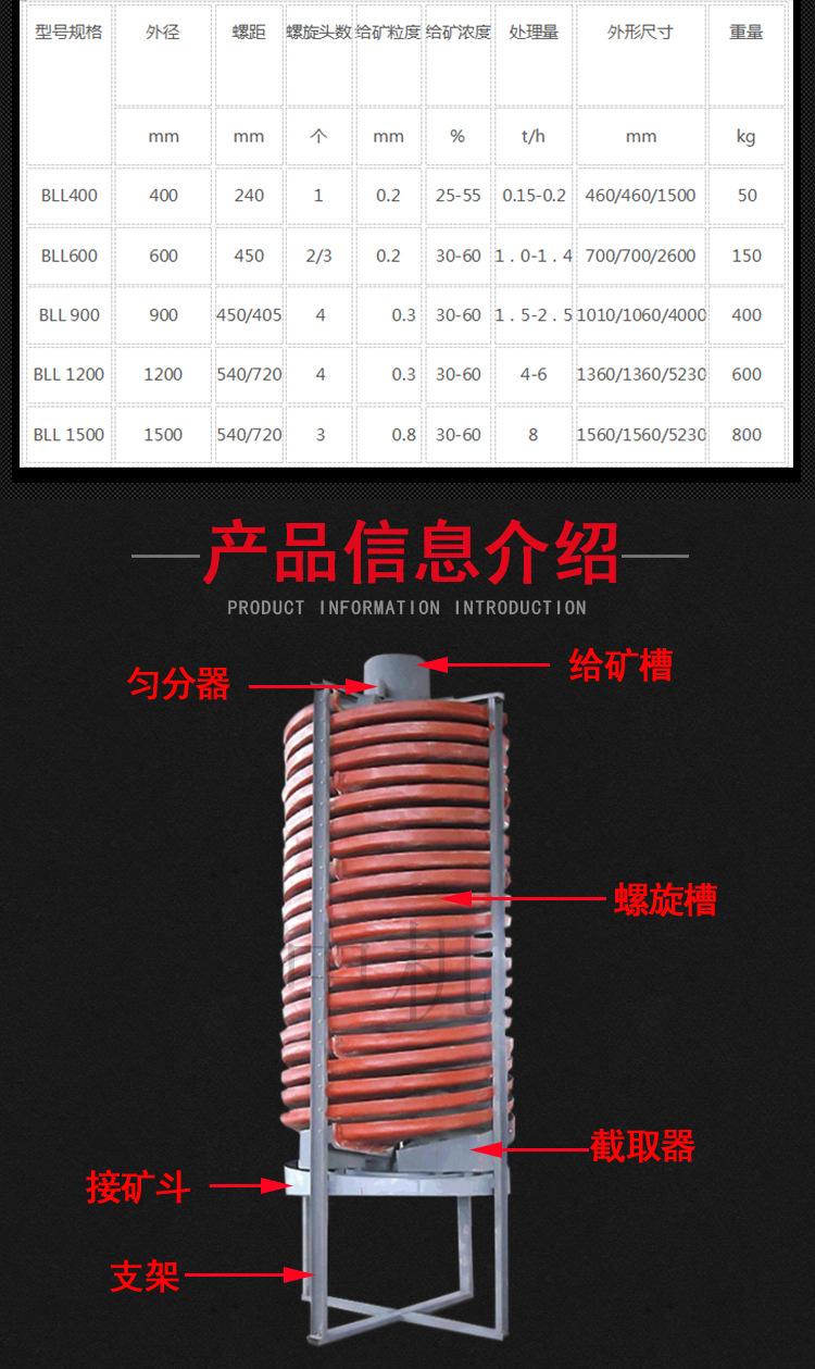螺旋溜槽 (2).jpg