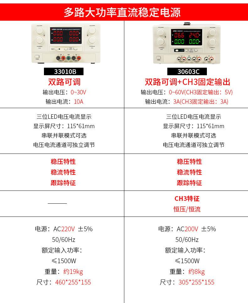 30603C参数.jpg