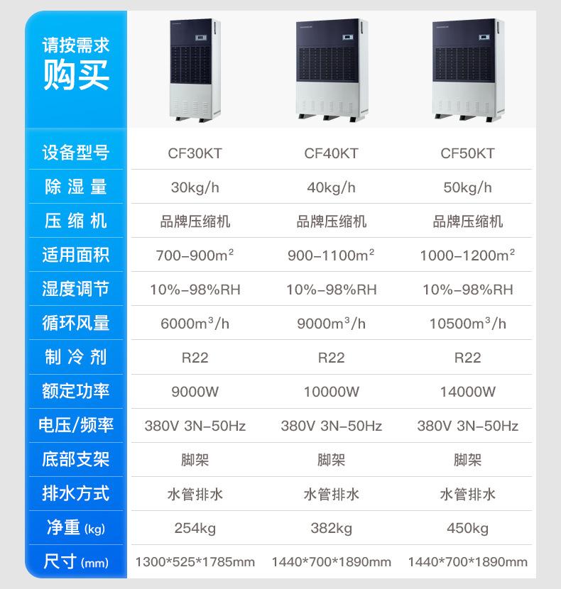 CF15KT-CF50KT导购_02