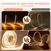 Tira de luz flexible COB 5V bajo voltaje serie completa, integración de alta densidad, iluminación uniforme sin puntos oscuros, especificaciones completas