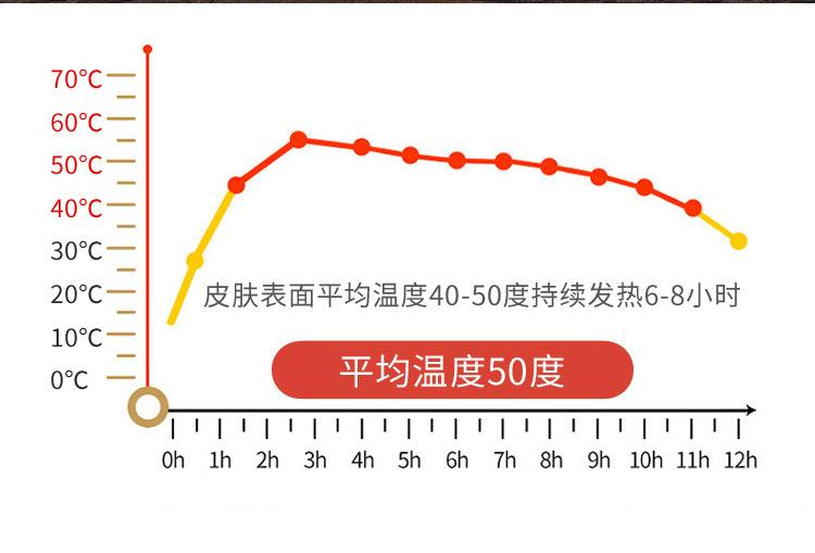 暖宫贴详情页_07