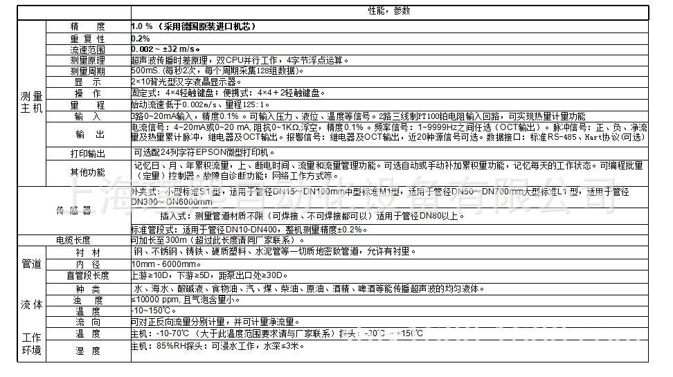 超声波3