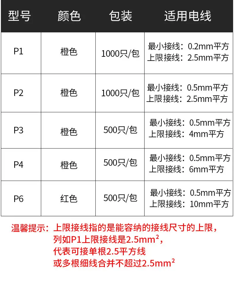 旋转端子