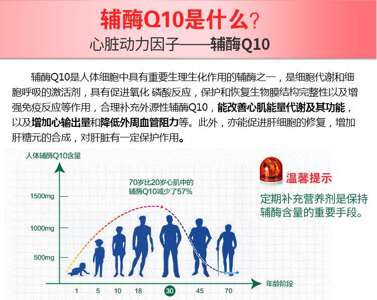 辅酶详情页22