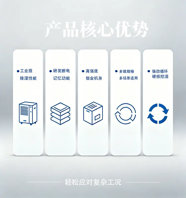 优势图