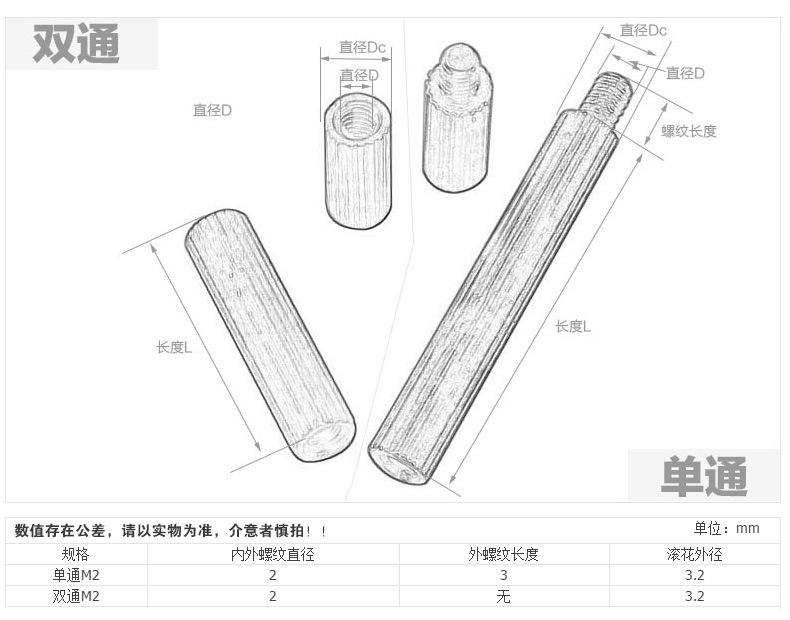 详情