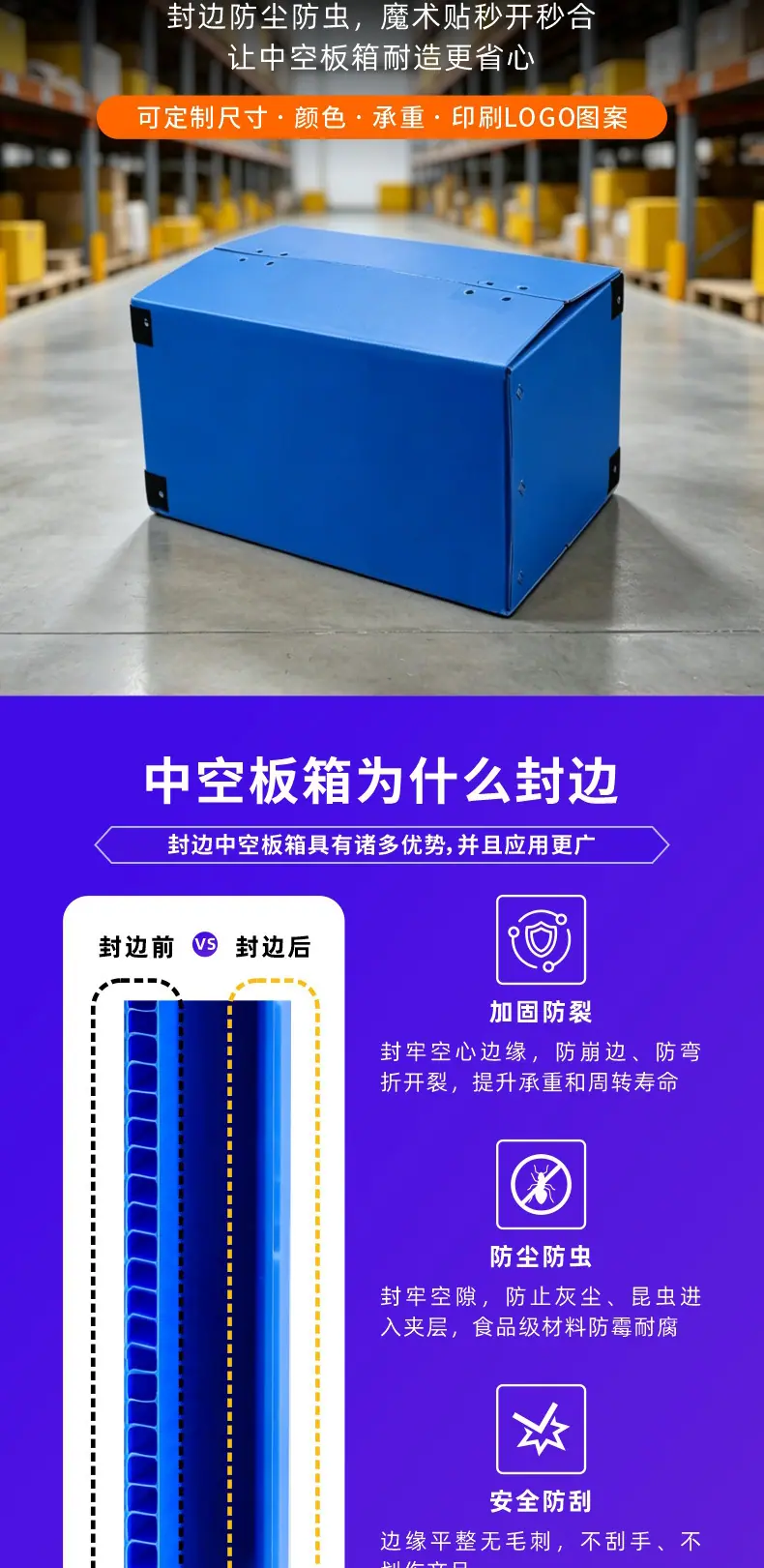 封边魔术贴中空板箱详情页_05