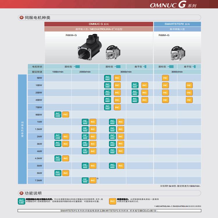 R88M-G系列6