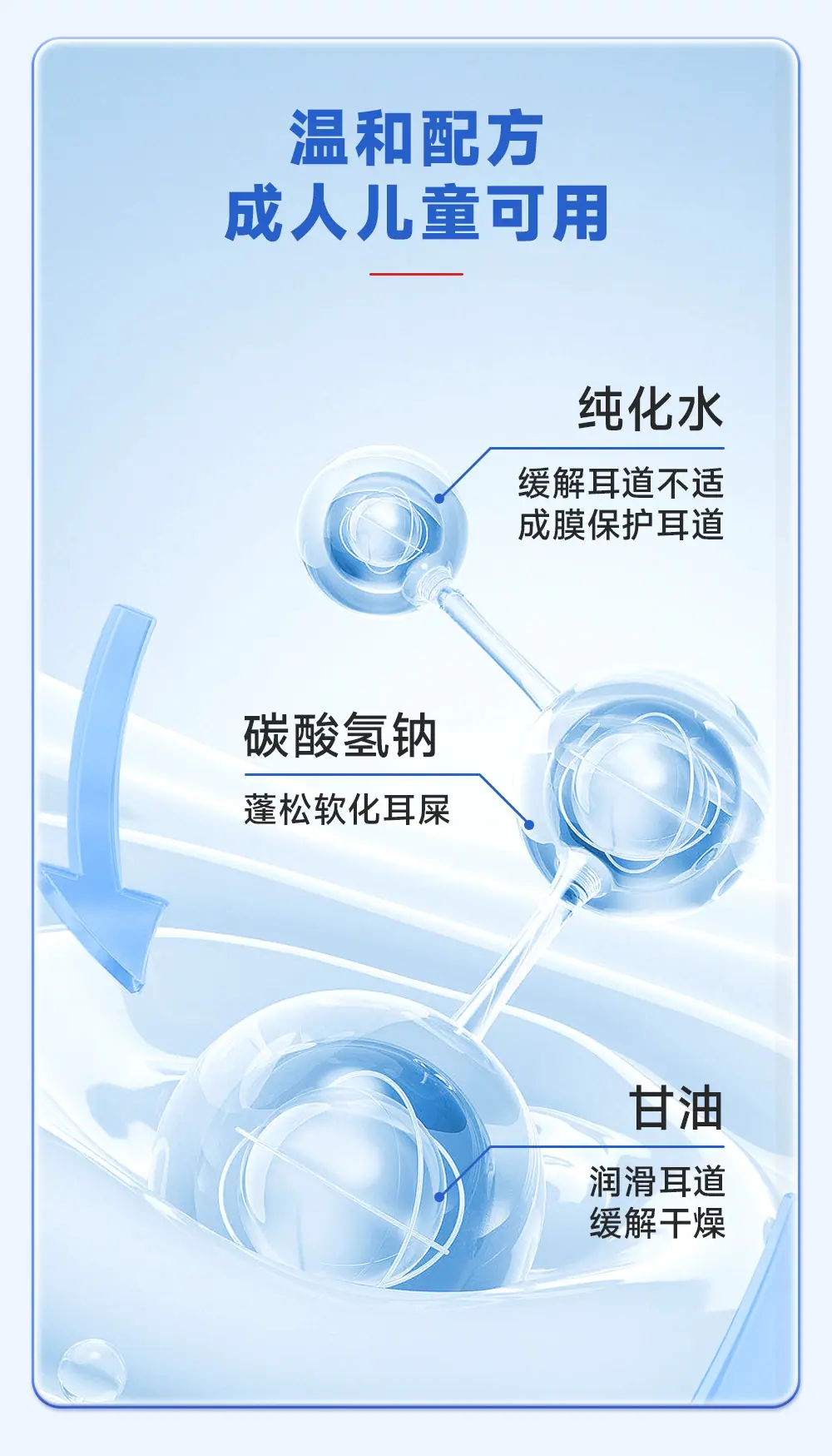 鸿元医药--耳道清洗液20ml---详情页260324_03