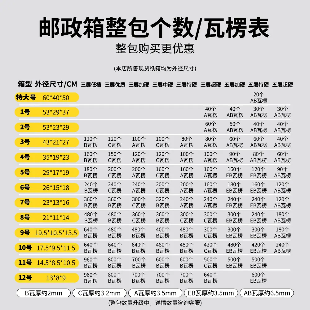 邮政纸箱整包表