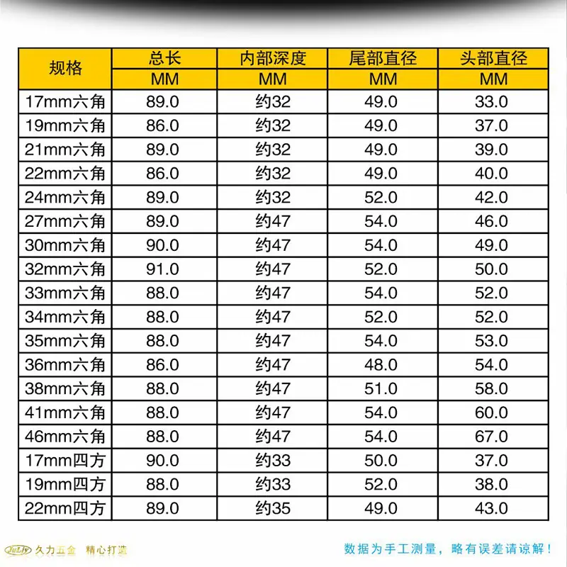 风炮套筒详2_02.jpg