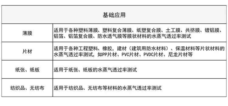 W309 称重法水蒸气透过率测试仪应用范围.png