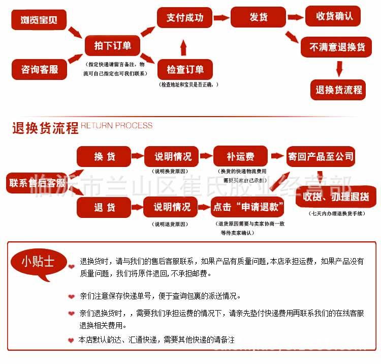 购物流程