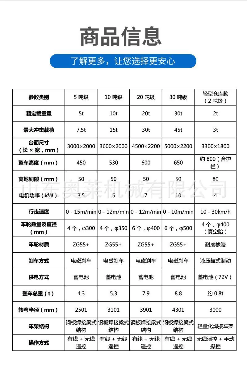 电动平板车详情页 (7).jpg