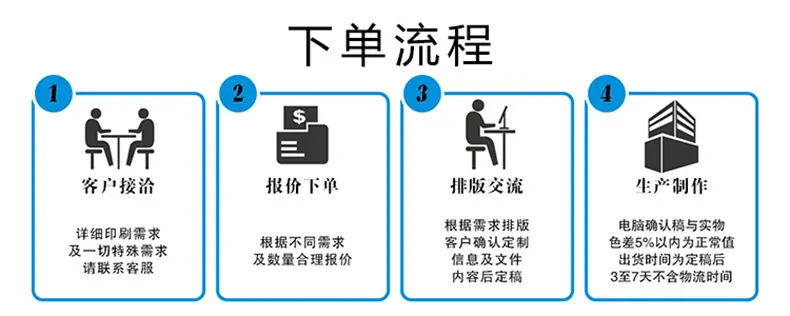 下单流程