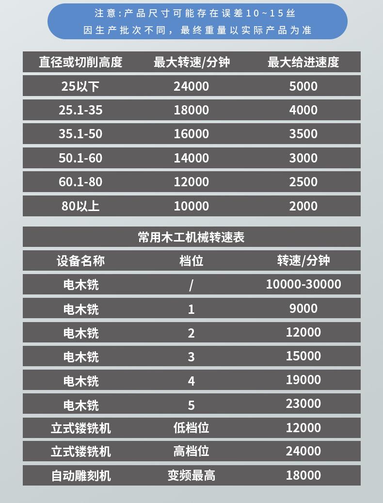 修边刀轴承直刀仿型直刀两件套木工铣刀修边8柄_11.jpg