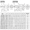 Conexión oscilante del cilindro FD Brida universal JAF junta flotante M4M5M6M8M10M12M16 1.25 1.5F