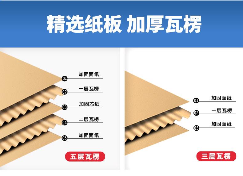 蓝丰（正方形箱）-详情页_04.jpg
