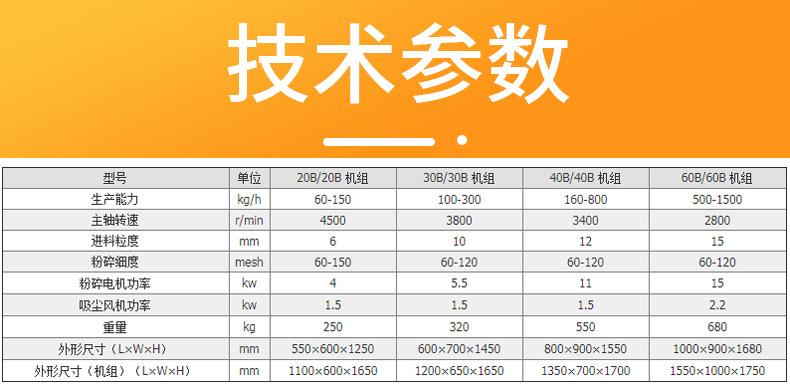 中草药粉碎机