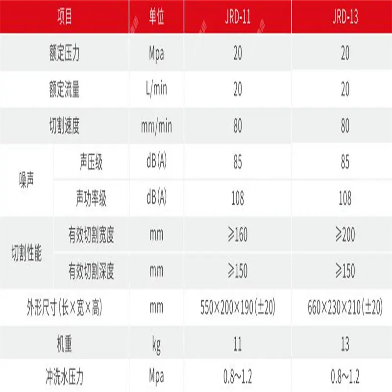 液压锯参数.jpg