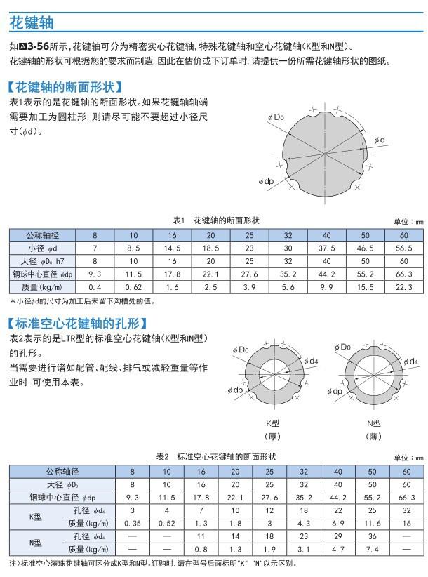 LTR尺寸5