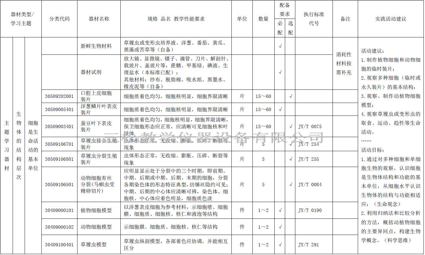 生物细胞是生命活动的基本单位主题