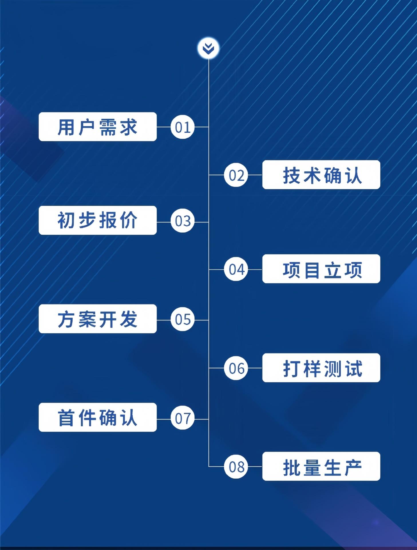 合作流程2.jpg