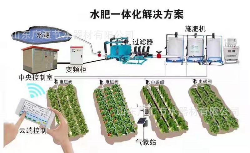 水肥一体图.jpg