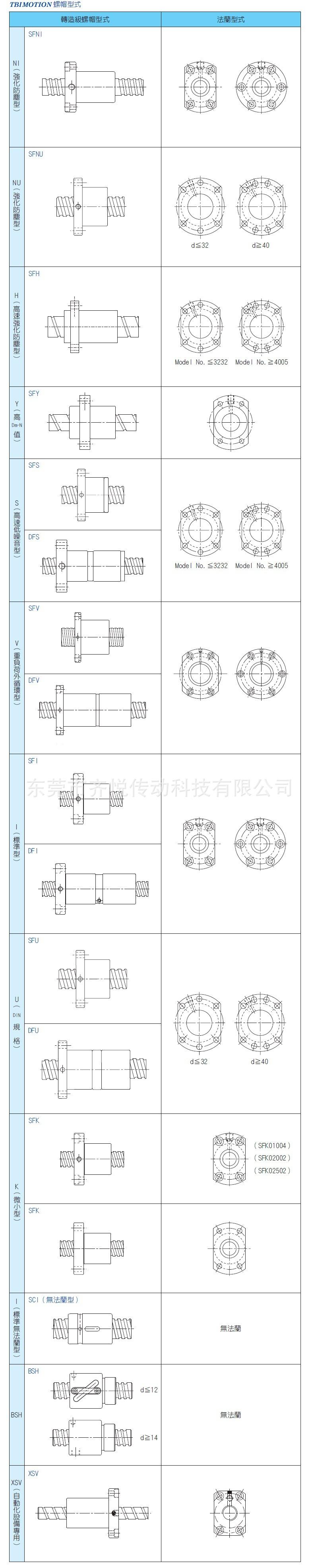 螺母形式.jpg