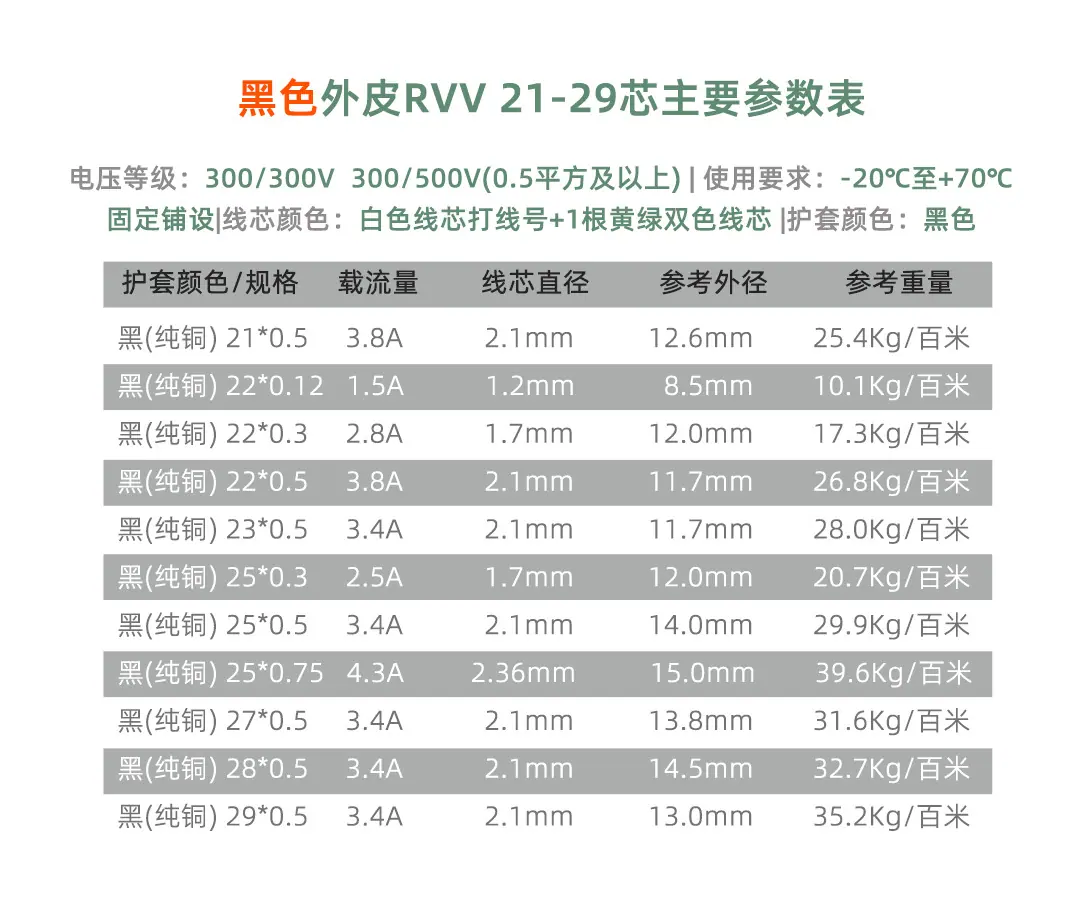 RVV 黑21-29芯参数 改字体.jpg