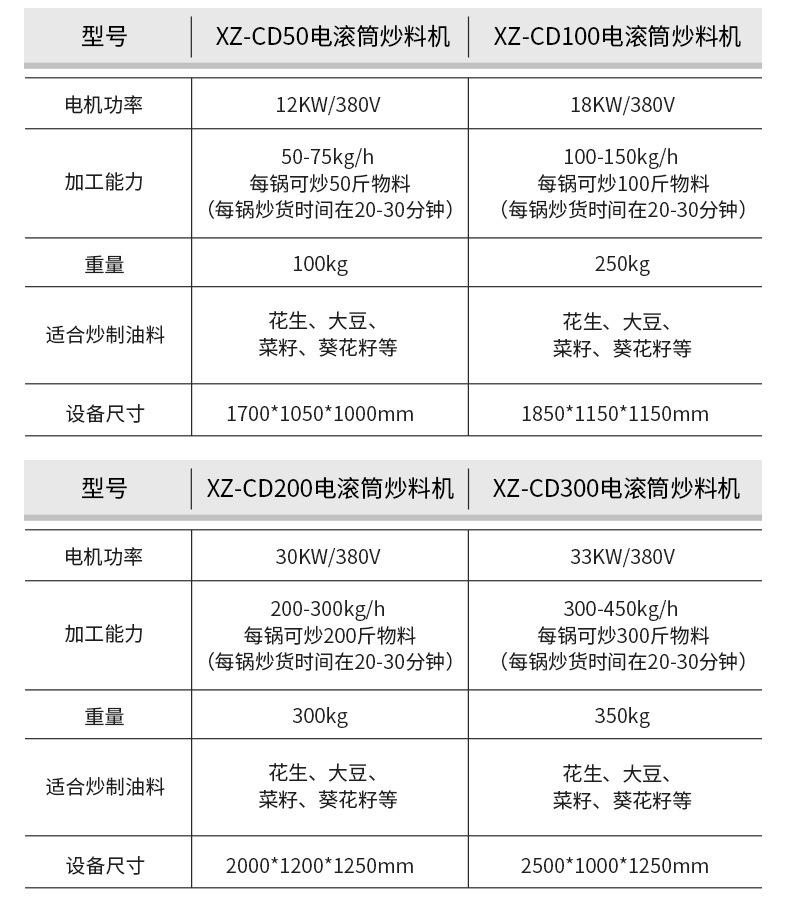 电加热滚筒式炒料机790详情页_04.jpg