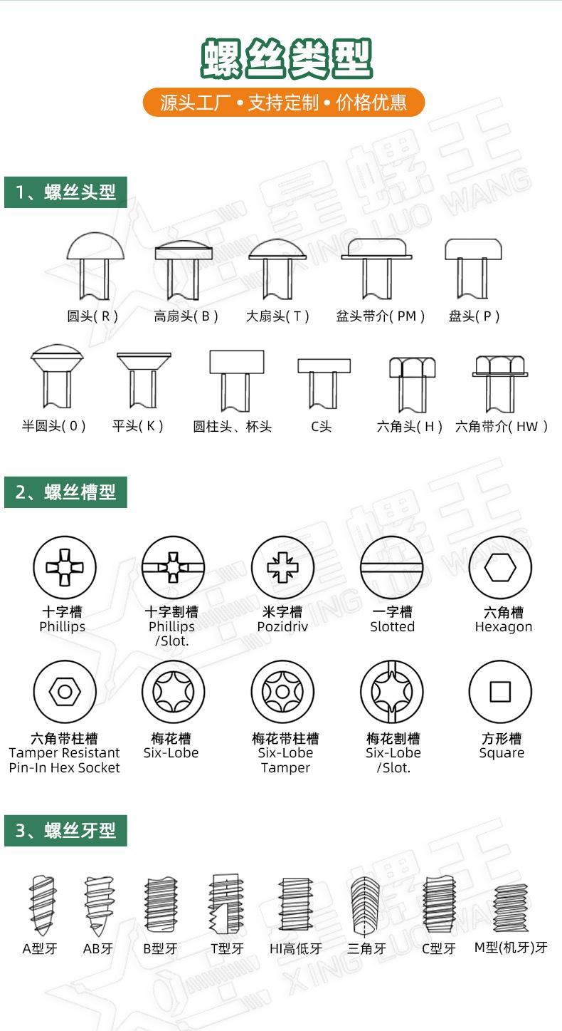 螺丝类详情页_02.jpg