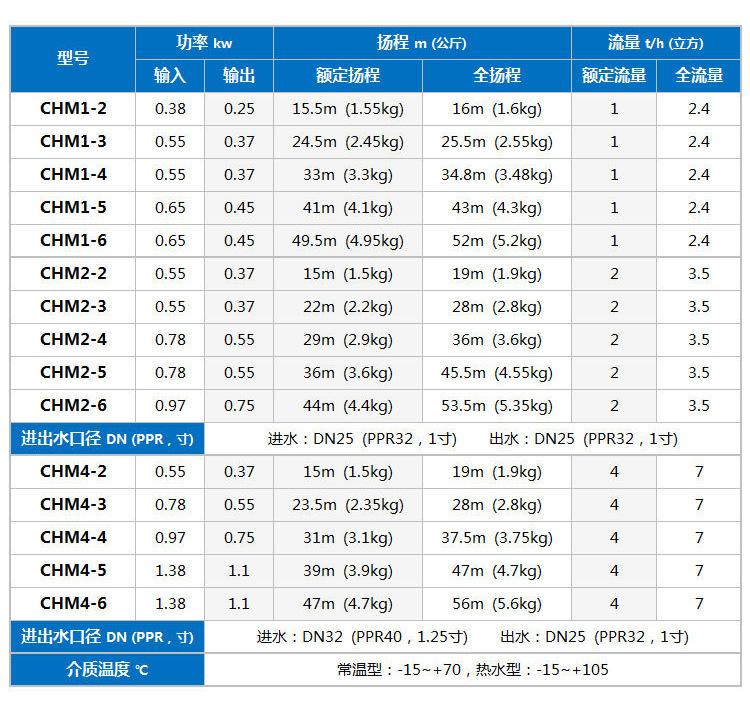 参数图1