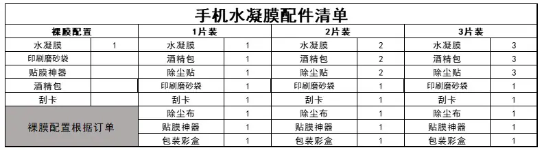 手机水凝膜配件清单.jpg