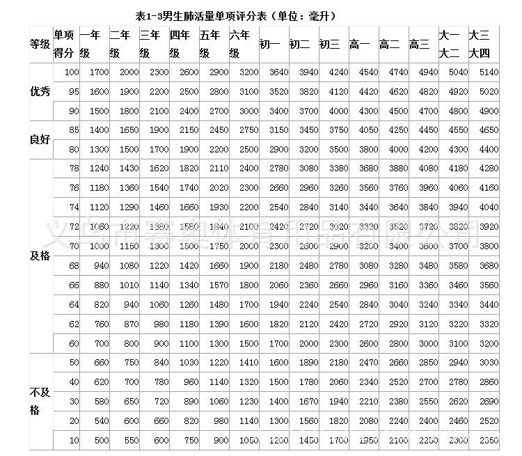 肺活量测试仪_11