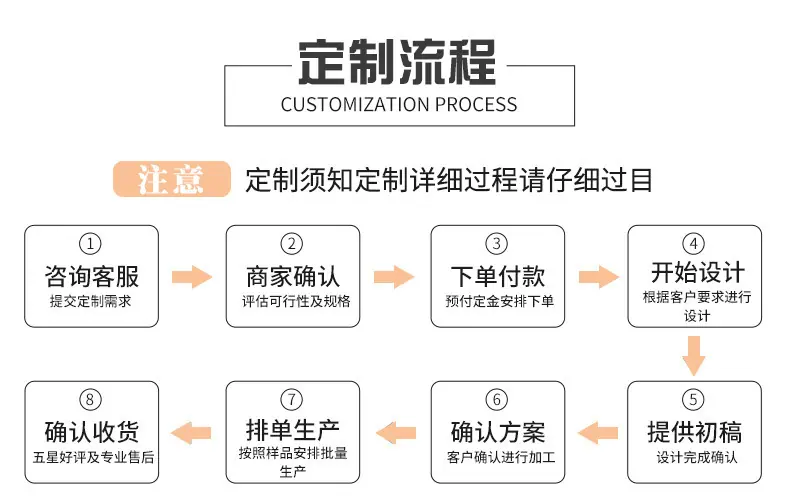 定制流程.jpg