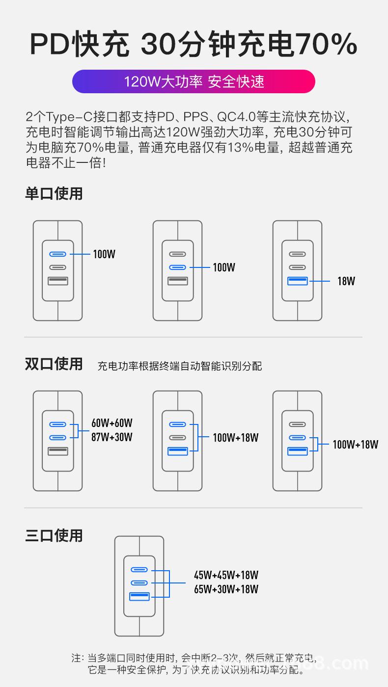 PD120W氮化镓CCA英规