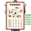 Medicina Tradicional China Teoría de los Órganos Pegatina de Pared Cinco Elementos Cultura de la Salud Pintura Decorativa Cartel Promocional Relación de los Cinco Órganos Internos Gráfico de Pared