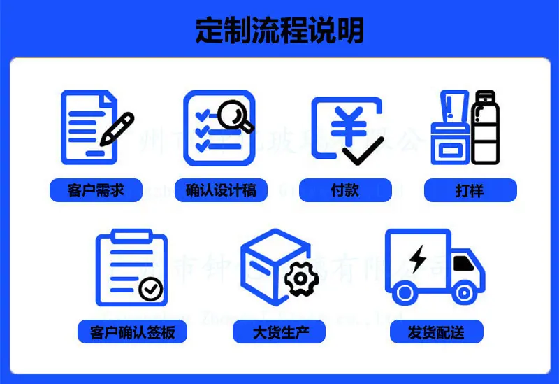 定制流程最终