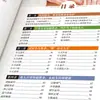 Introducción al Masaje y Masaje. una Guía para el Autoestudio de Técnicas de Fisioterapia de Medicina Tradicional China y Habilidades Prácticas para el Cuidado de la Salud en el Hogar