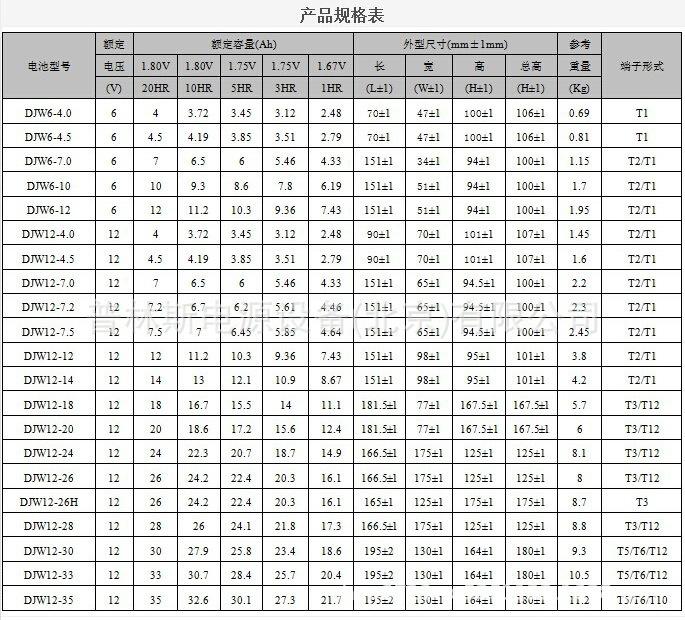 DJW规格