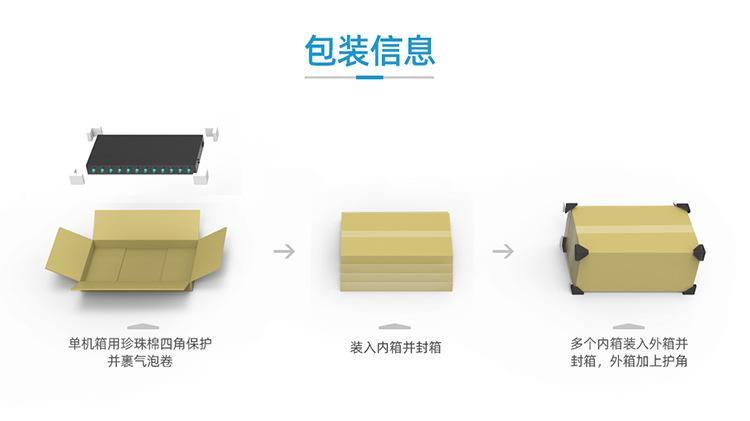 JFOPP-ODFXX-A-001（模块化ODF机架式光纤配