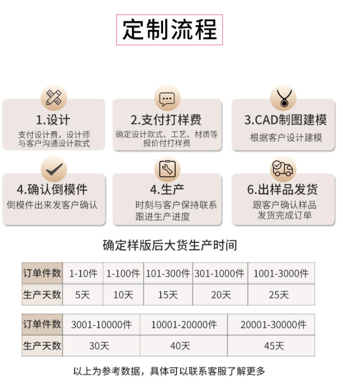 加工定制2