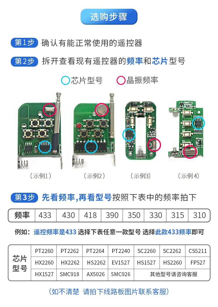 频率确认