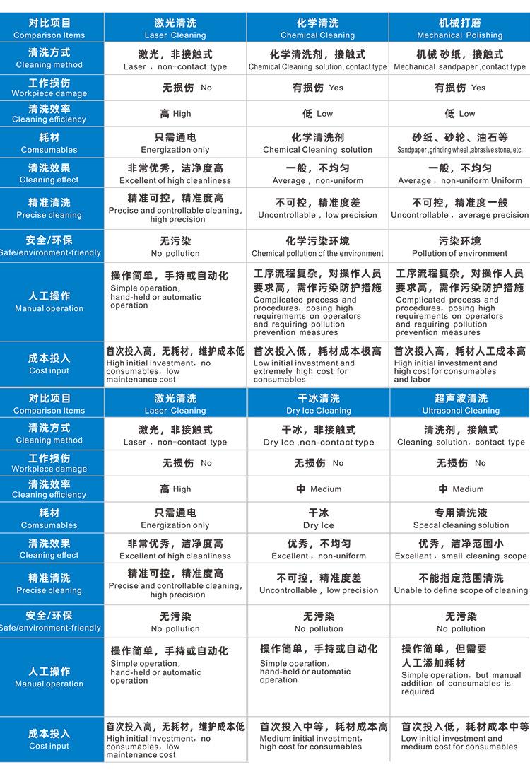 16_DB-智能激光清洗设备-002