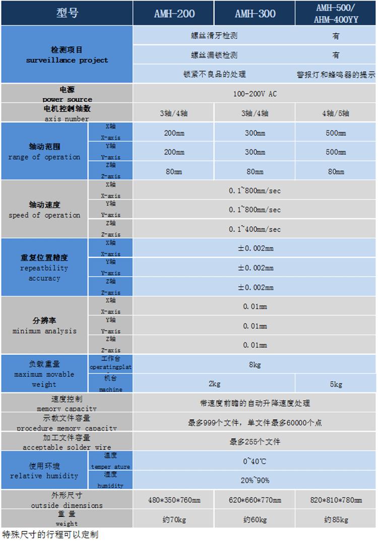 5331吸气式螺丝机详情页_17
